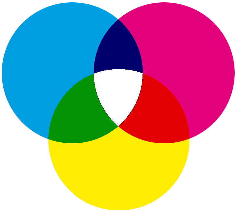 barevný model RGB a CMYK