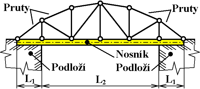 schemamostu